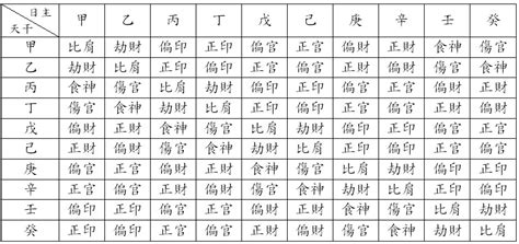 地支暗藏|八字算命基礎：十二地支藏干